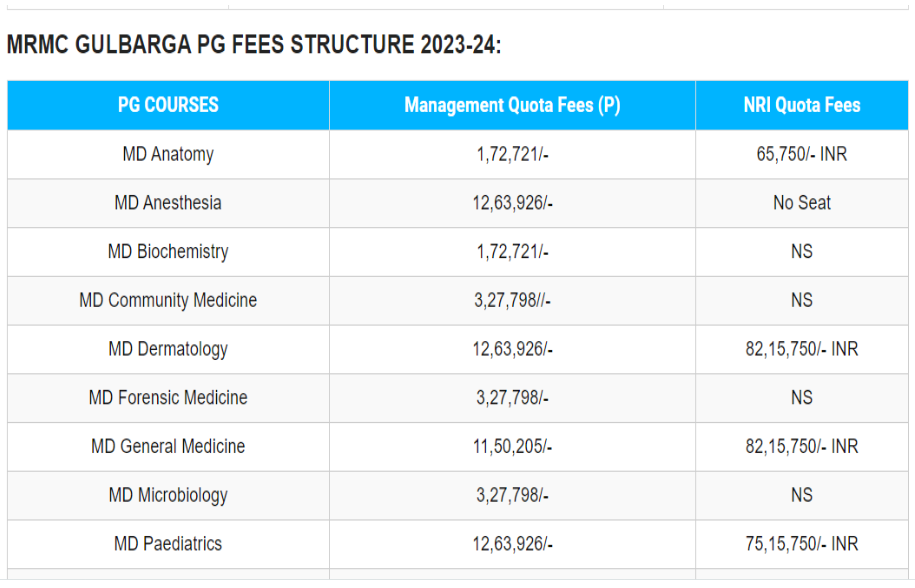 Mahadevappa rampure medical college pg fees 