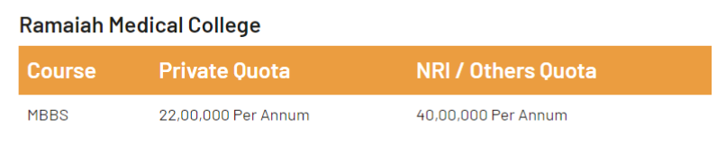 Ms ramaiah medical college mbbs fees