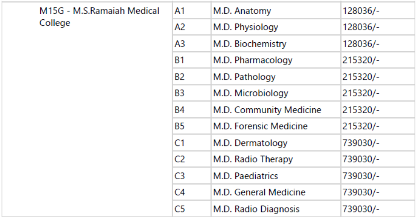 Ms ramaiah medical college pg fees (govt quota)