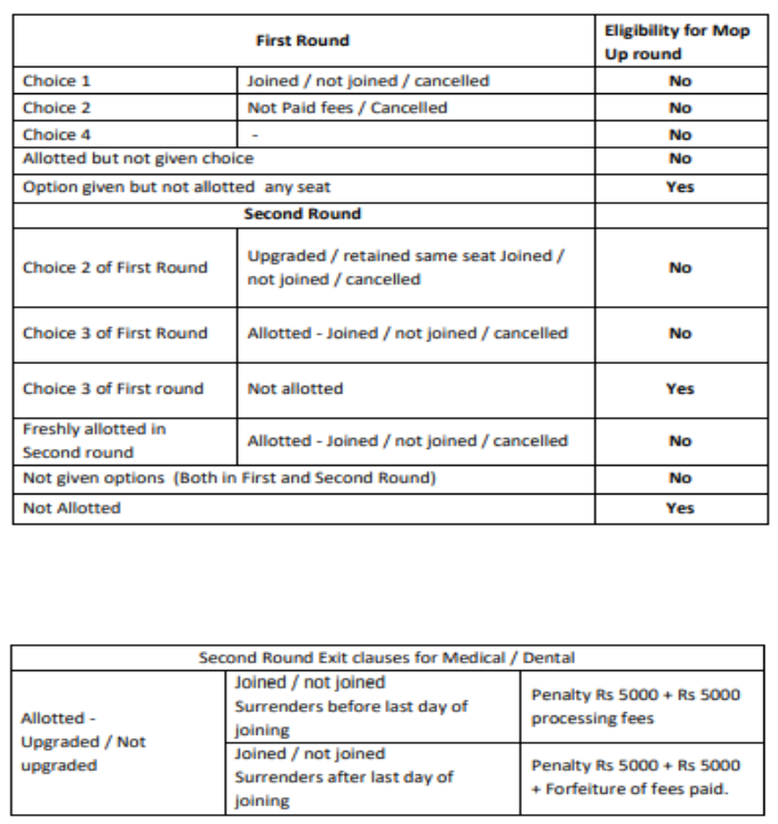 Mop-up round eligibility