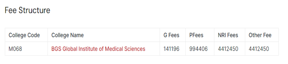 Bgs global institute of medical sciences mbbs fees