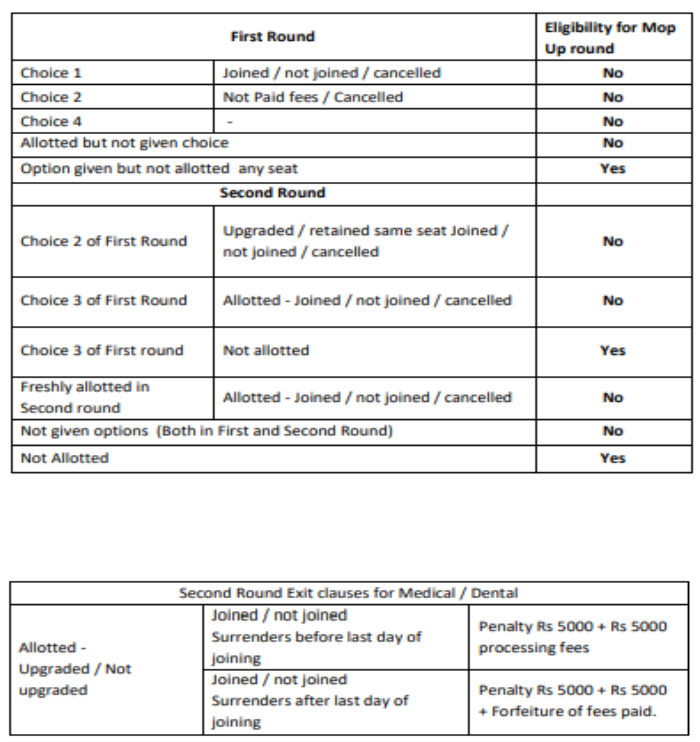 Mop-up round eligibility