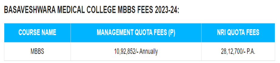 Basaveshwara medical college mbbs fees