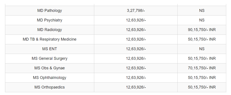 Basaveshwara medical college pg fees