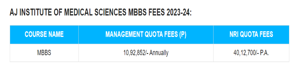 Aj institute of medical sciences mbbs fees