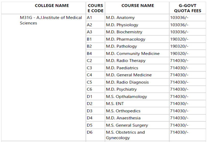 Aj institute of medical sciences pg fees govt quota