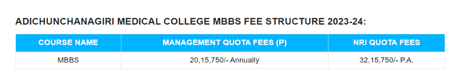 Adichunchanagiri institute of medical sciences mbbs fees