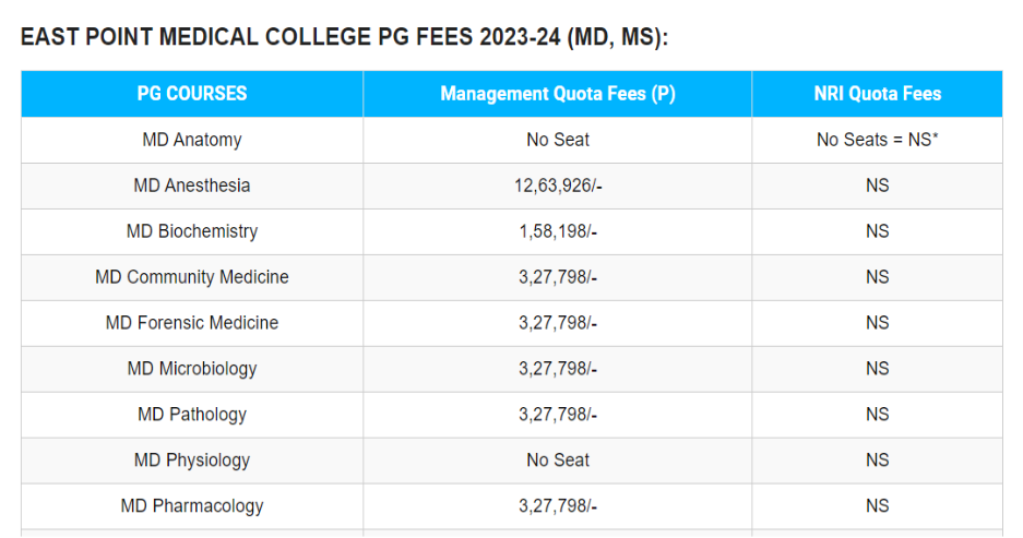 East point medical college pg fees