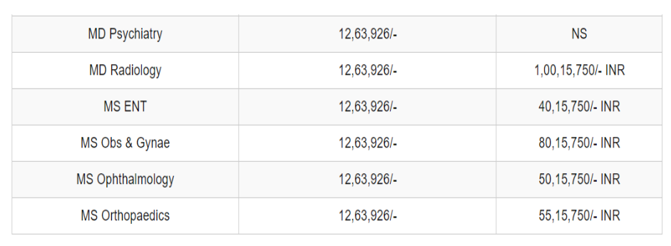 East point medical college pg fees