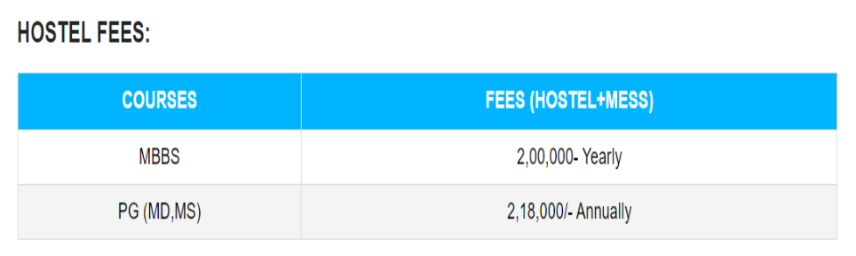 East point medical college hostel fees