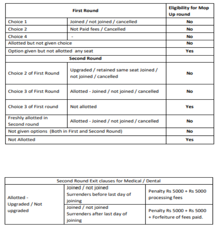 Mop-up round eligibility