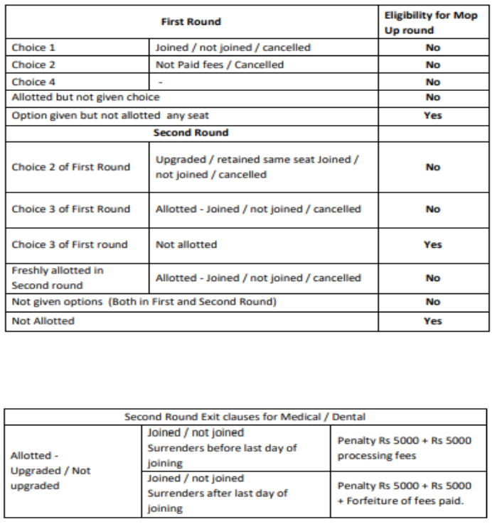 Mop-up round eligibility