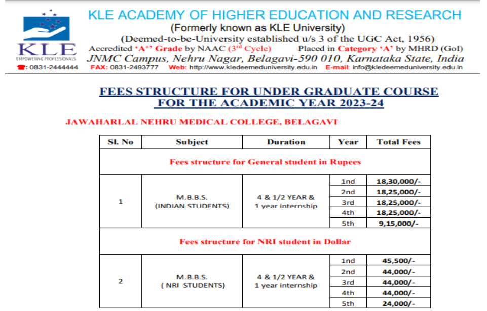 Jawaharlal nehru medical college belgaum mbbs fees