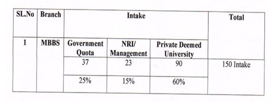 Jgmm medical college mbbs seat distribution