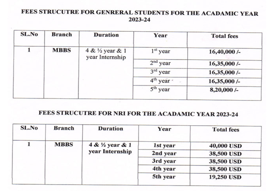 Jgmm medical college mbbs fees