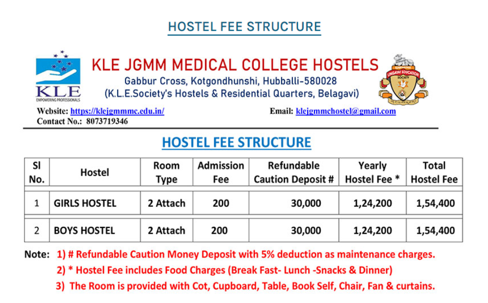 Jgmm medical college hostel fees