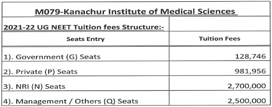 Kanachur institute of medical sciences mbbs fees