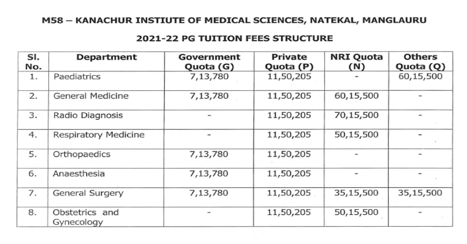 Kanachur institute of medical sciences pg fees