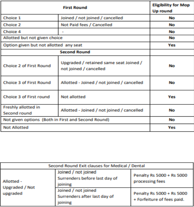 Mop-up round eligibility