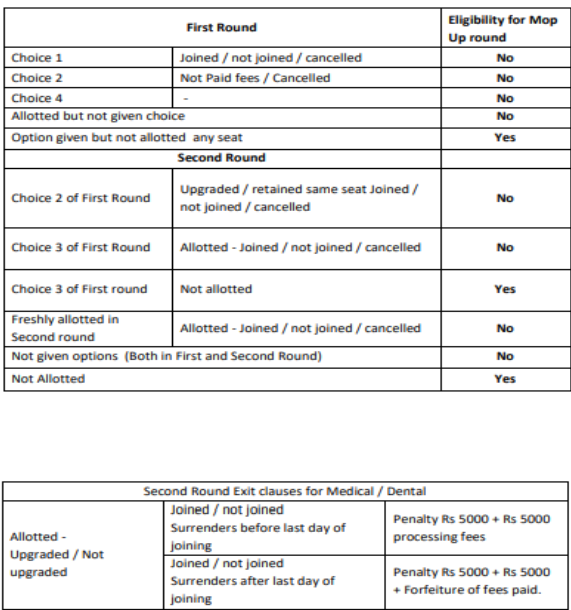 Mop-up round eligibility