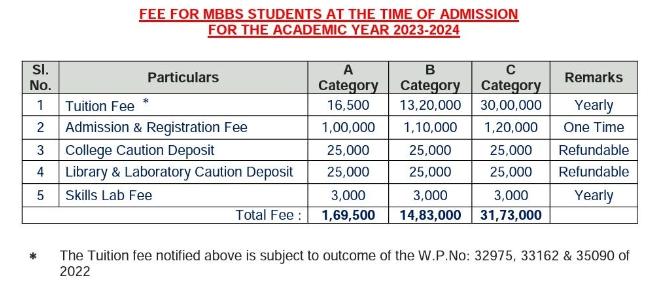 Mbbs fees at alluri sitarama raju academy of medical sciences