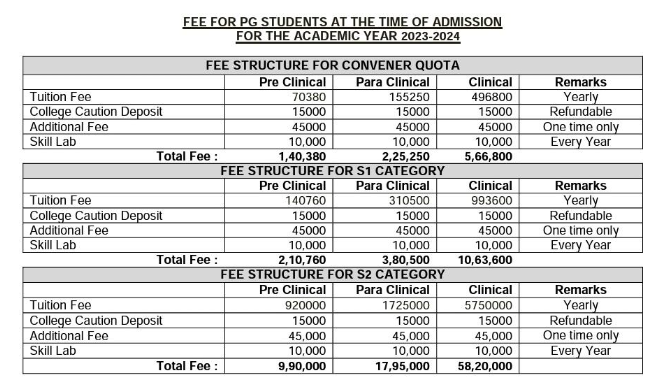 Pg fees at alluri sitarama raju academy of medical sciences