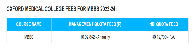 Oxford medical college bangalore mbbs fees