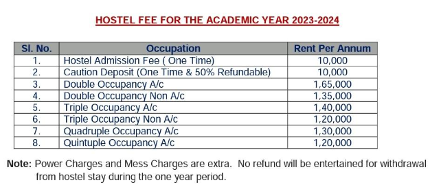 Hostel fees of alluri sitarama raju academy of medical sciences