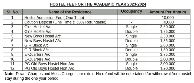 Hostel fees of alluri sitarama raju academy of medical sciences