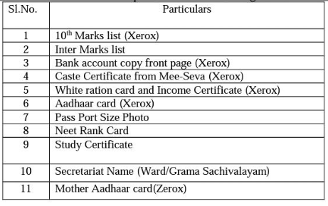 Documents to apply for the scholarship at alluri sitarama raju academy of medical sciences