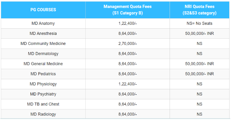 Apollo institute of medical sciences and research chittoor pg fees