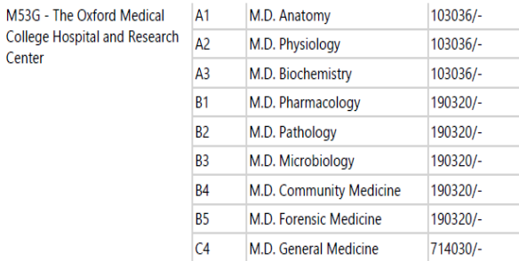 Oxford medical college bangalore pg fees govt quota