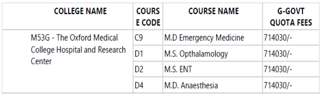 Oxford medical college bangalore pg fees govt quota