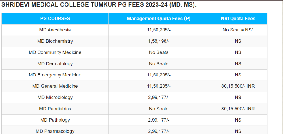 Shridevi medical college pg fees