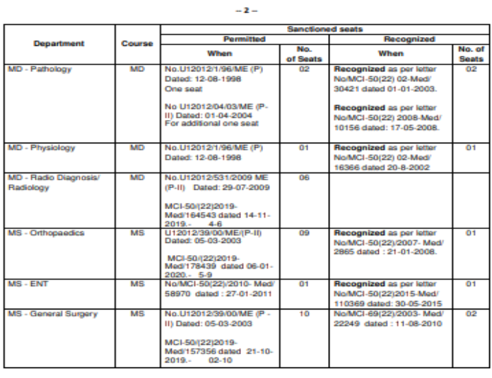 Al ameen medical college pg seat matrix