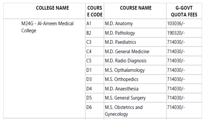 Al ameen medical college pg fees govt quota