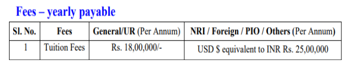 Blde medical college mbbs fees