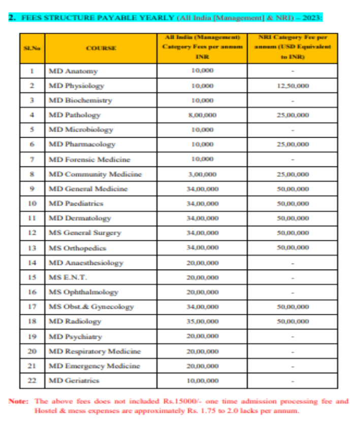 Blde medical college pg fees