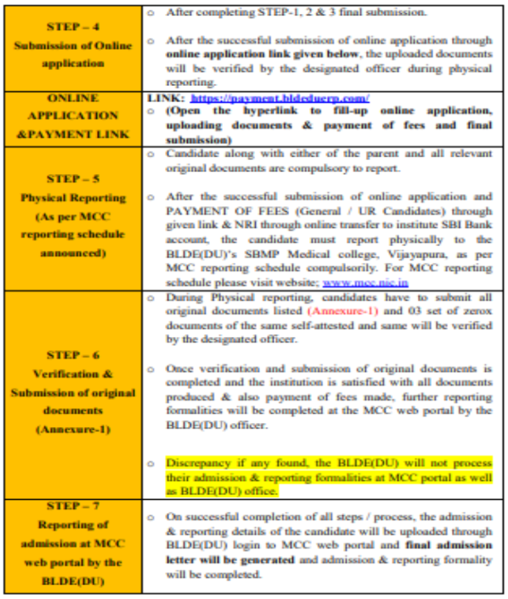 Pg admission process of blde medical college