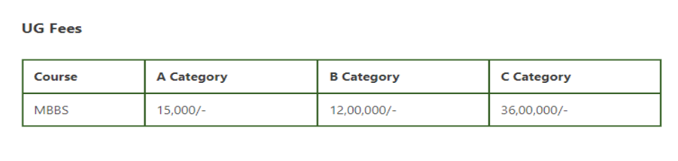 Gsl medical college mbbs fees