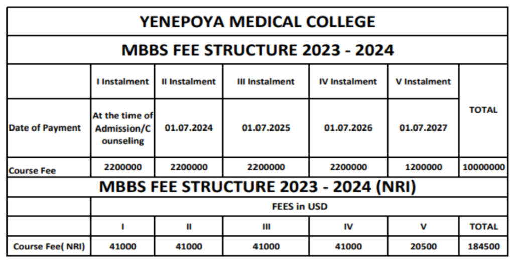 Yenepoya medical college mangalore mbbs fees