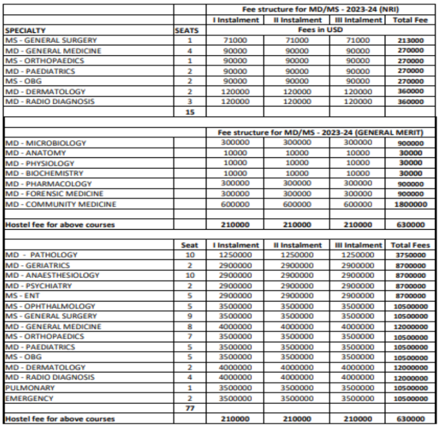 Yenepoya medical college mangalore pg fees