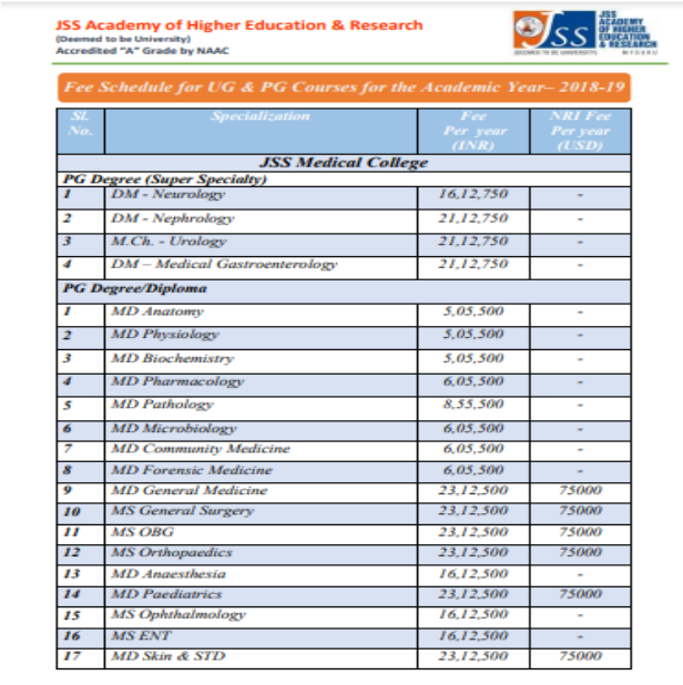 Jss medical college pg fees