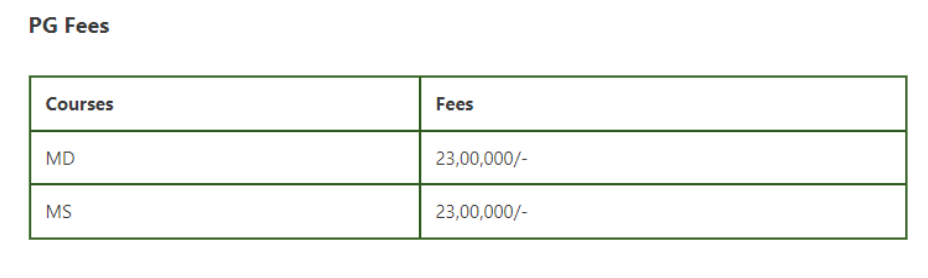 Gsl medical college pg fees