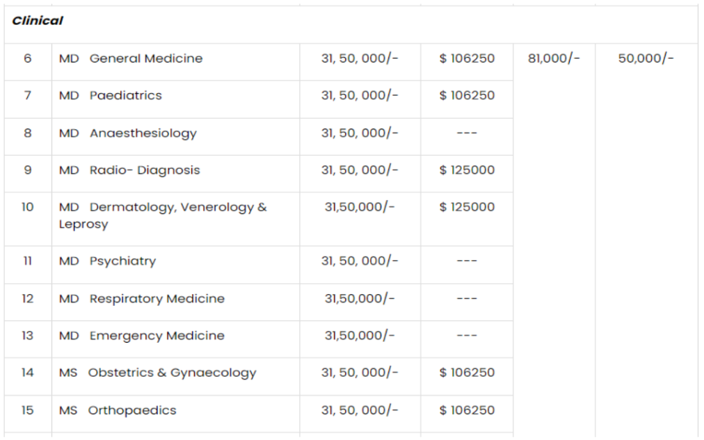 Sri siddhartha medical college tumkur pg fees