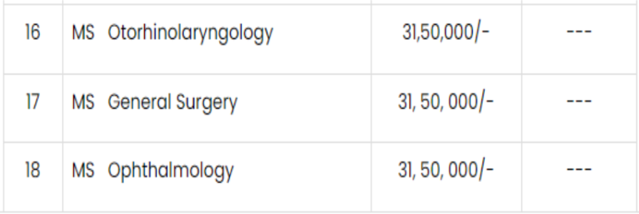 Sri siddhartha medical college tumkur pg fees