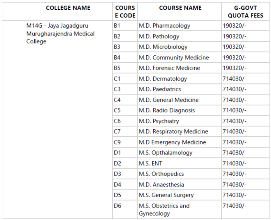 Jjm medical college pg fees