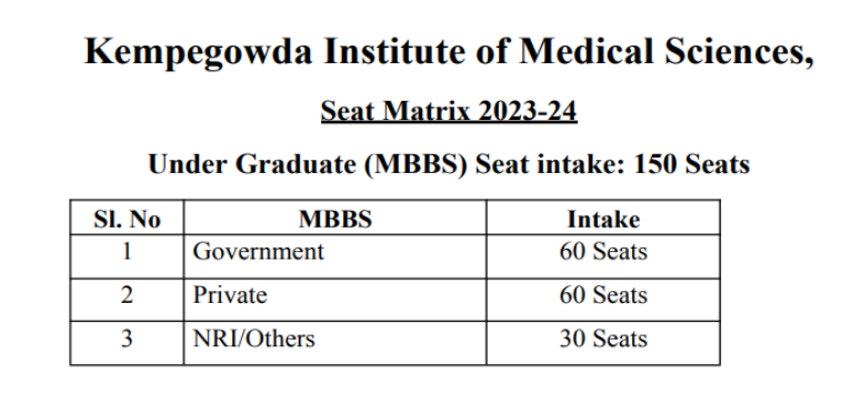 Kempegowda institute of medical sciences mbbs seat matrix