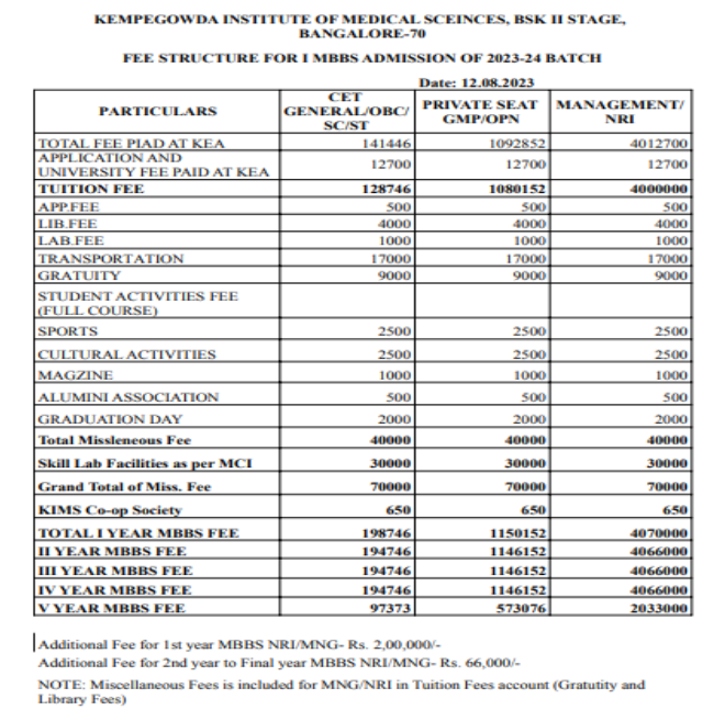 Kempegowda institute of medical sciences mbbs fees