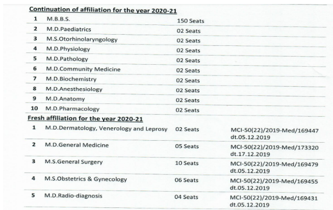 Srinivas medical college pg seat matrix